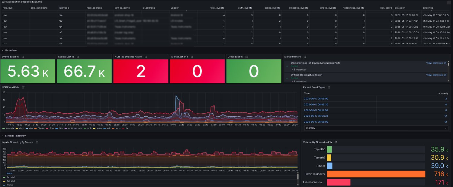 ZillaSIEM dashboard and alerting view